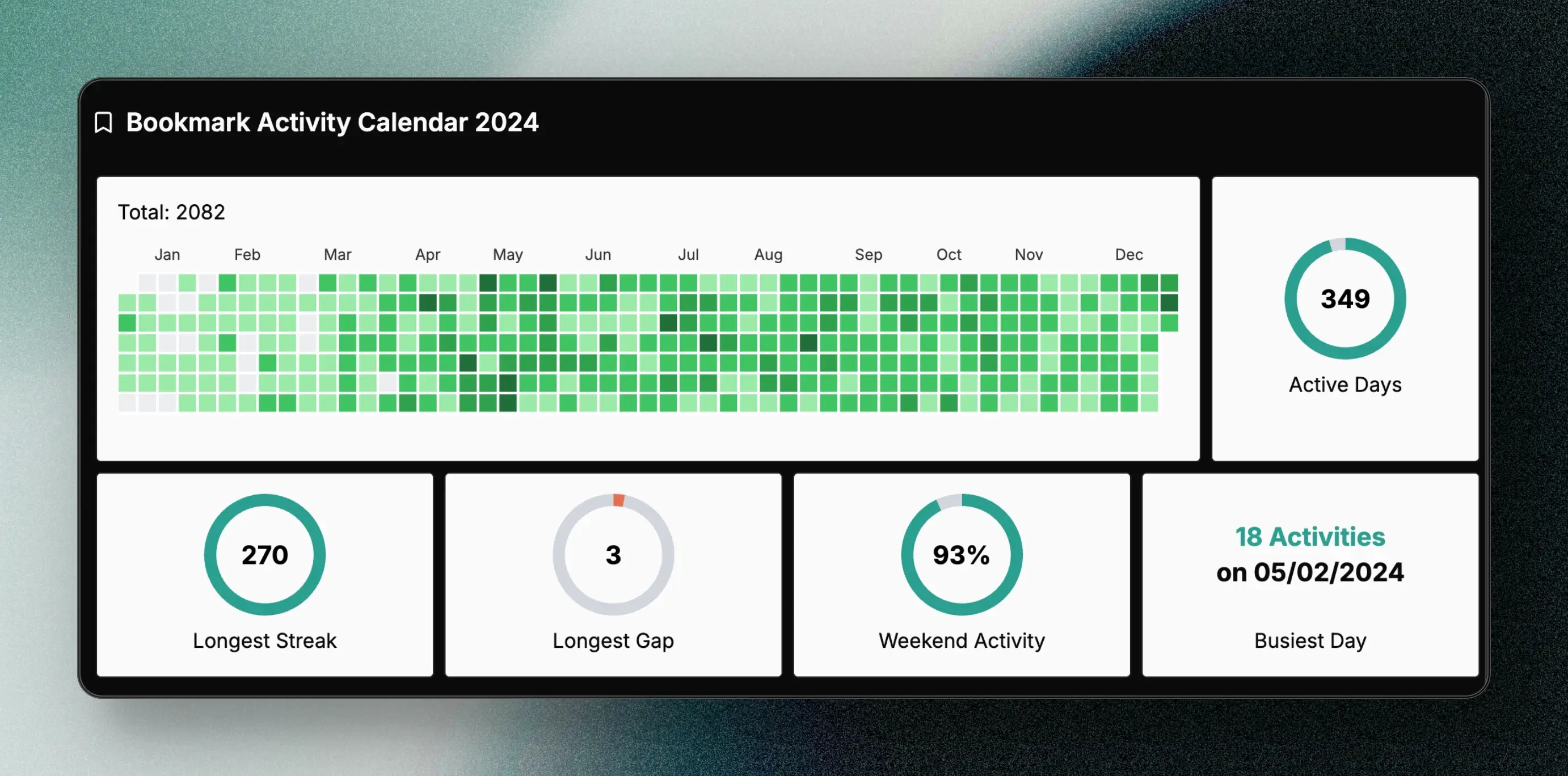 Twitter Viewer based on account activity